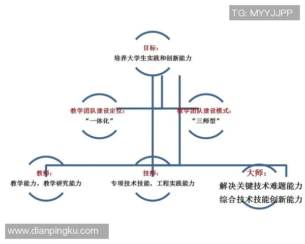 运动与舞蹈融合的创新教学模式探索与实践分析